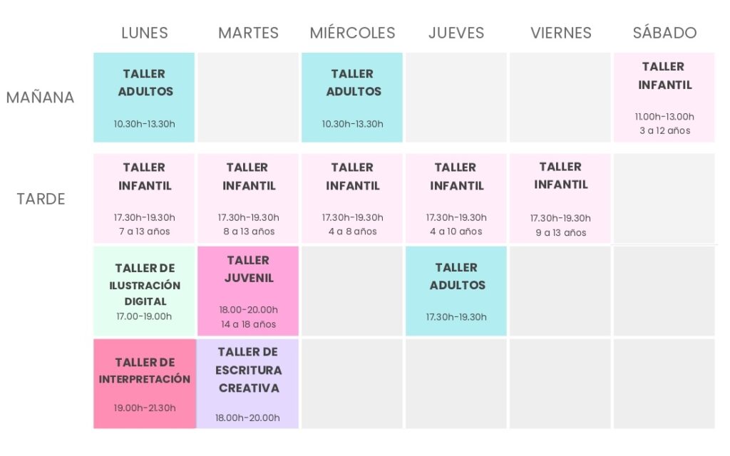 horario clases de dibujo, pintura, escritura e ilustración digital, interpretación en escuela de arte
